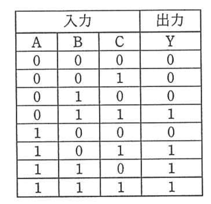 応用情報技術者 2012年 秋期 午前2 問22の問題画像