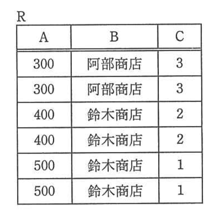 応用情報技術者 2012年 秋期 午前2 問26の問題画像