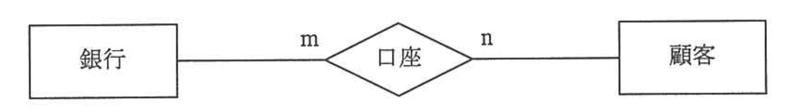 応用情報技術者 2012年 秋期 午前2 問27の問題画像