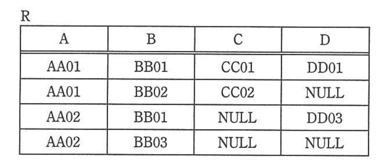 応用情報技術者 2012年 秋期 午前2 問28の問題画像