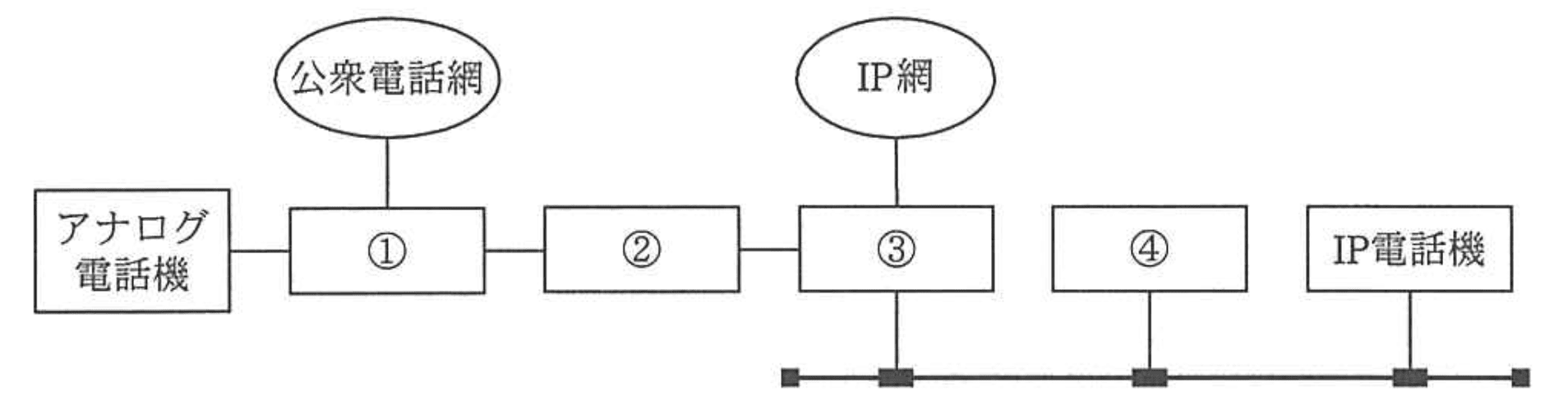 応用情報技術者 2012年 秋期 午前2 問35の問題画像