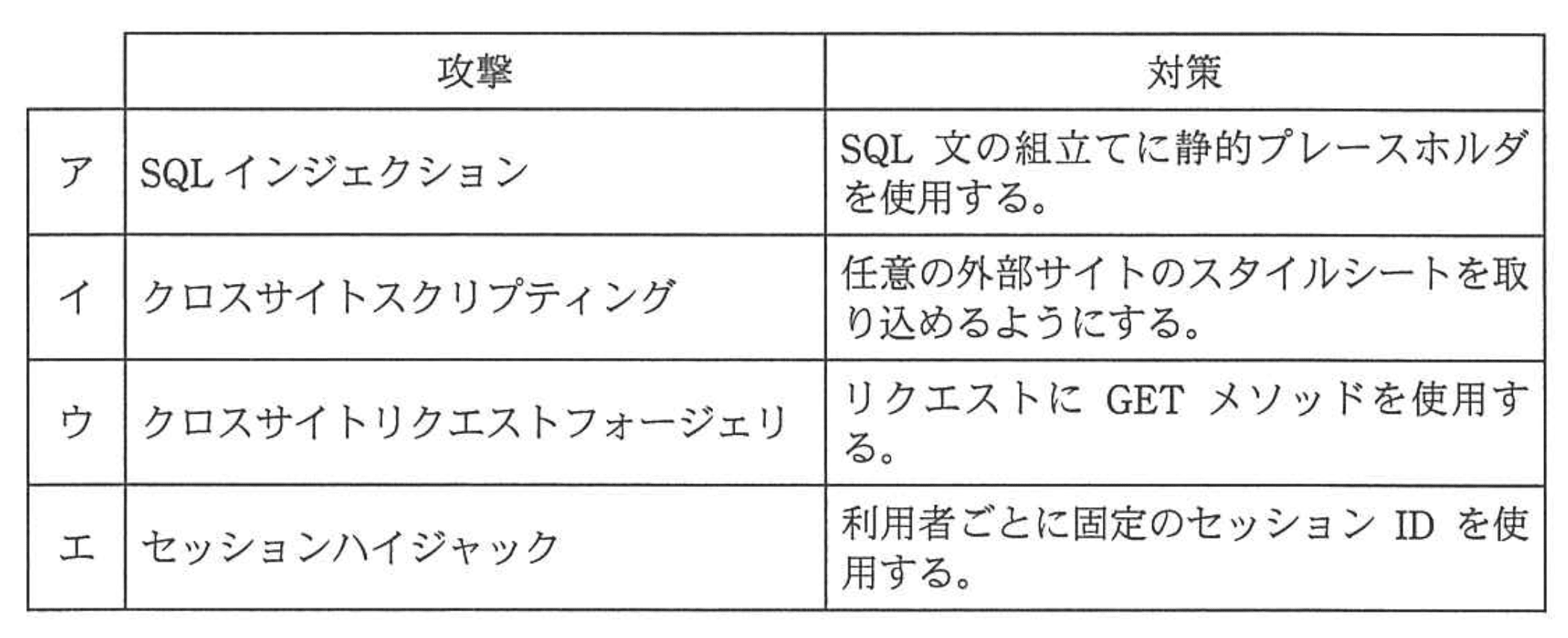 応用情報技術者 2012年 秋期 午前2 問41の選択肢の画像