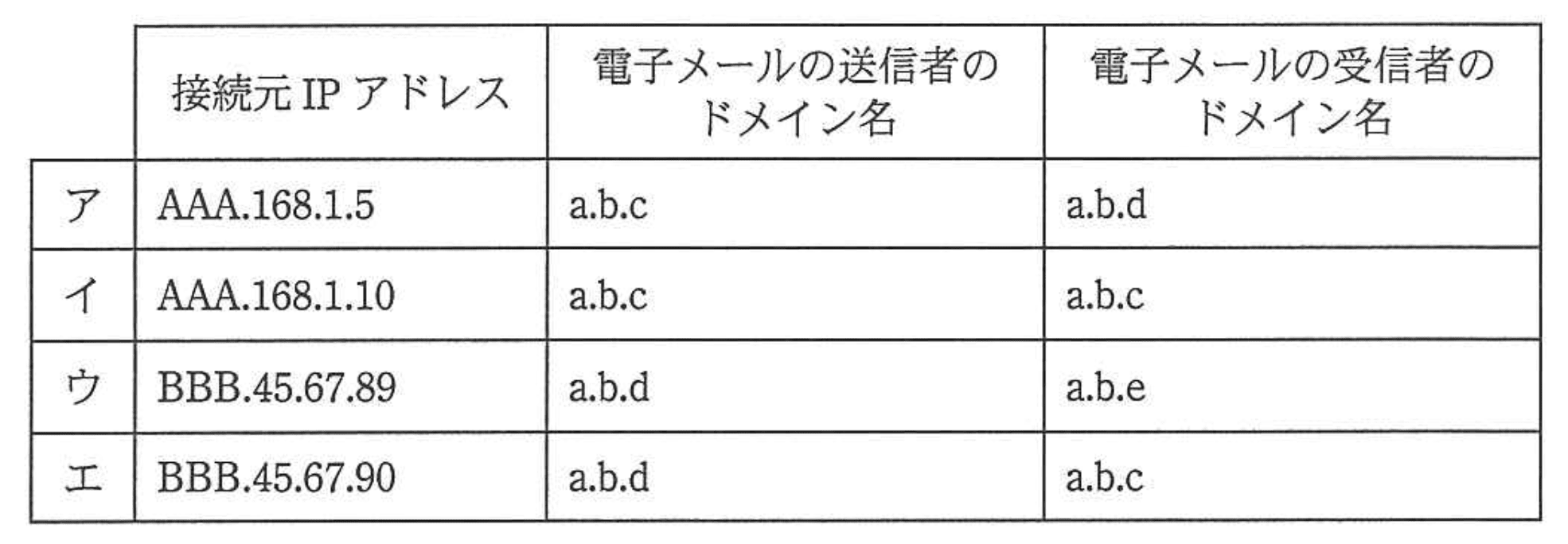 応用情報技術者 2012年 秋期 午前2 問43の選択肢の画像