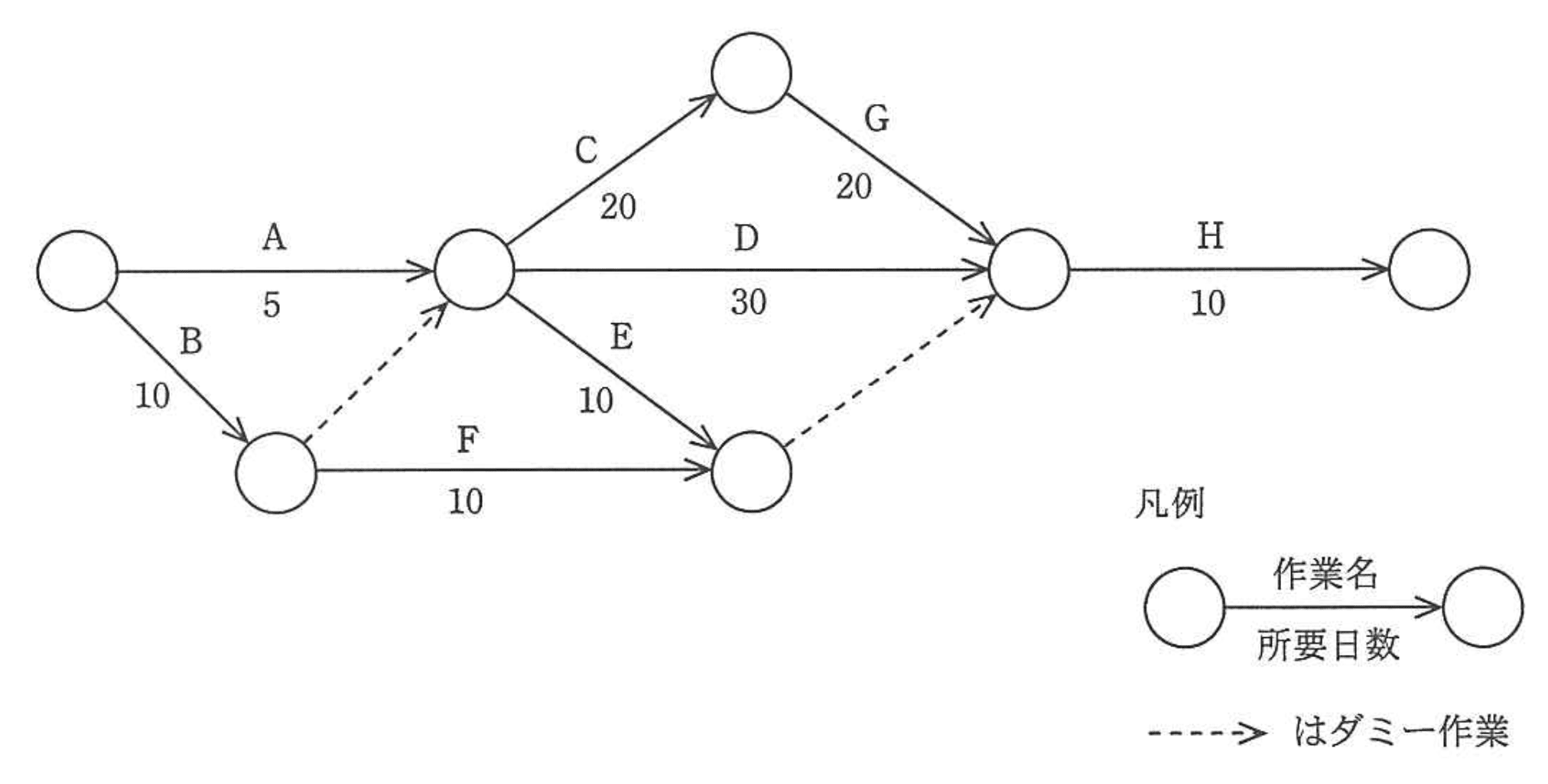 応用情報技術者 2012年 秋期 午前2 問52の問題画像