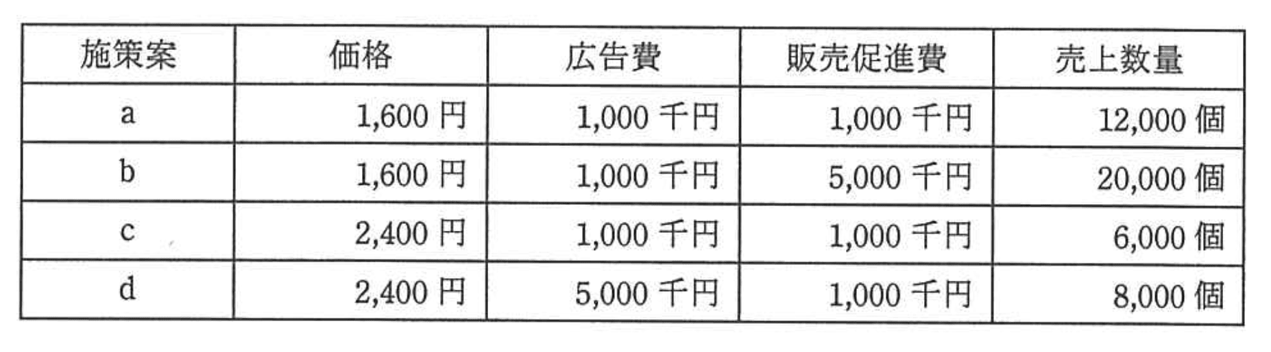 応用情報技術者 2012年 秋期 午前2 問69の問題画像