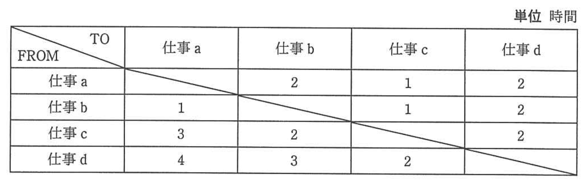 応用情報技術者 2012年 秋期 午前2 問73の問題画像