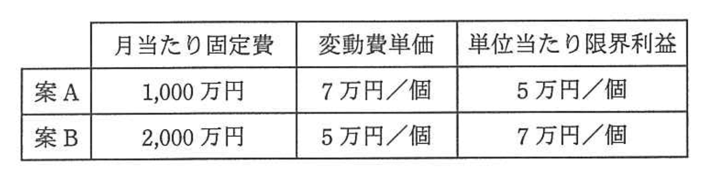 応用情報技術者 2012年 秋期 午前2 問77の問題画像