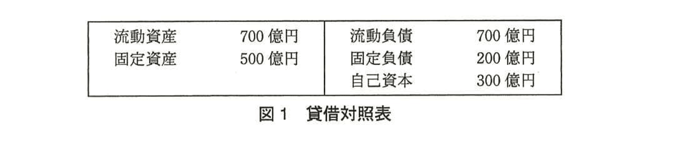 応用情報技術者試験（平成25年度 秋期 午後 問01 図01）