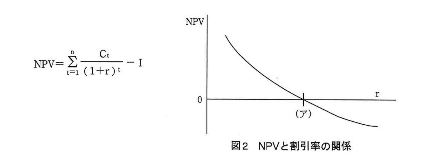 応用情報技術者試験（平成25年度 秋期 午後 問01 図02）