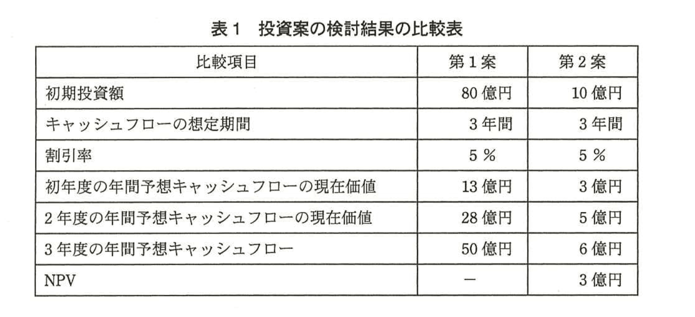 応用情報技術者試験（平成25年度 秋期 午後 問01 表01）