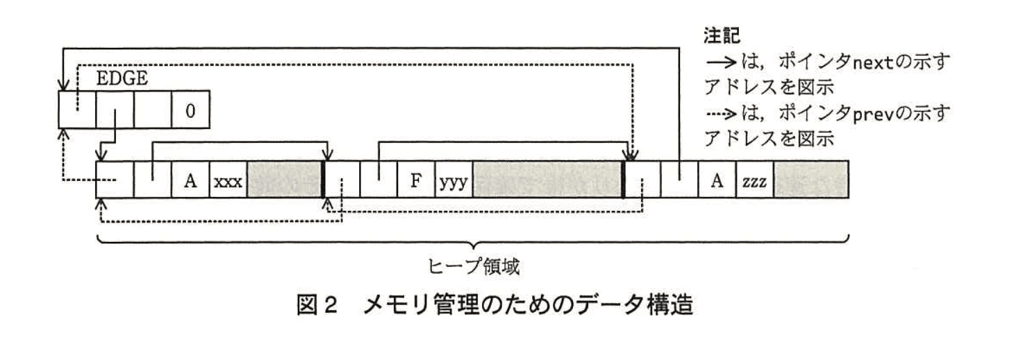 応用情報技術者試験（平成25年度 秋期 午後 問02 図02）