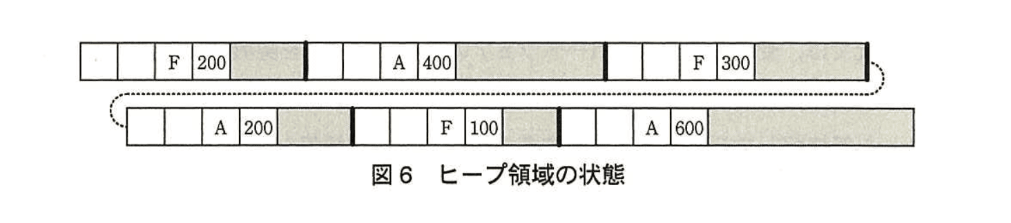 応用情報技術者試験（平成25年度 秋期 午後 問02 図06）