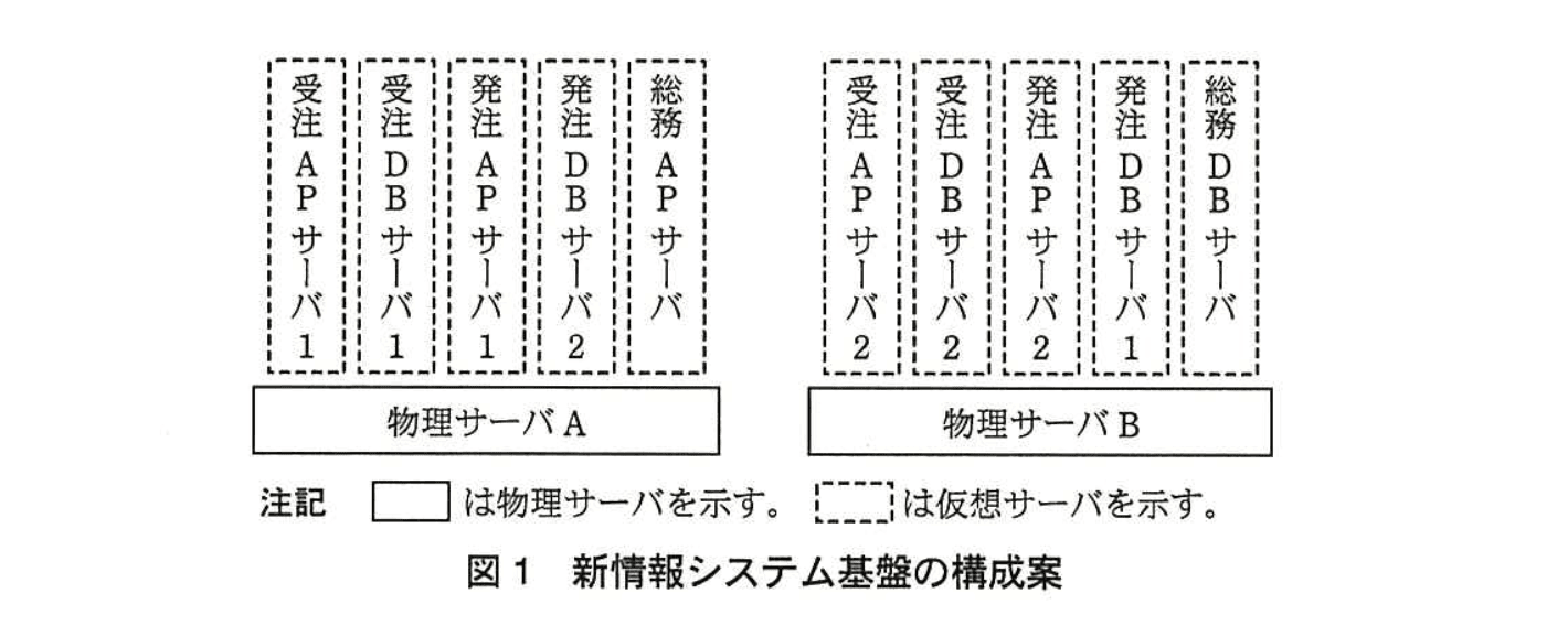 応用情報技術者試験（平成25年度 秋期 午後 問03 図01）