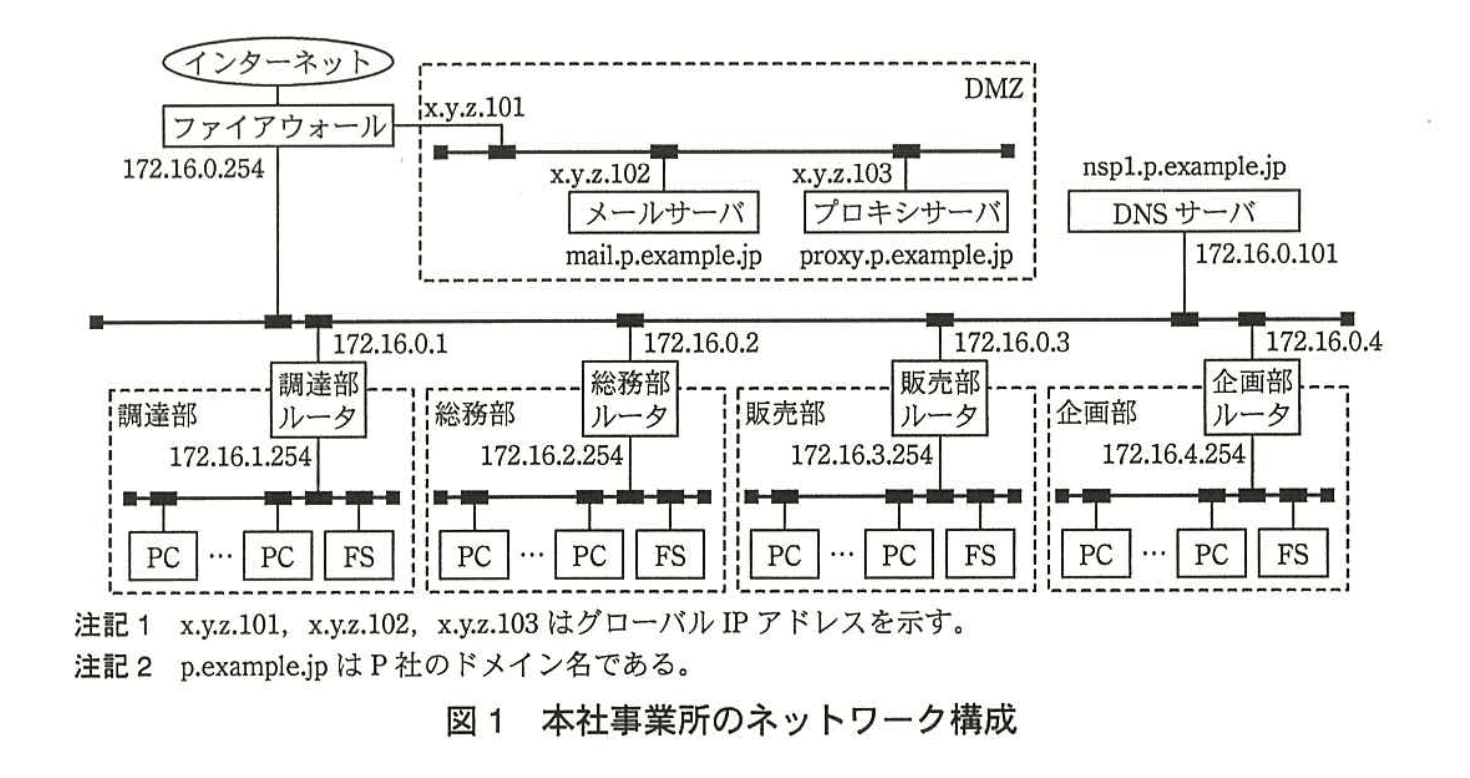 応用情報技術者試験（平成25年度 秋期 午後 問04 図01）