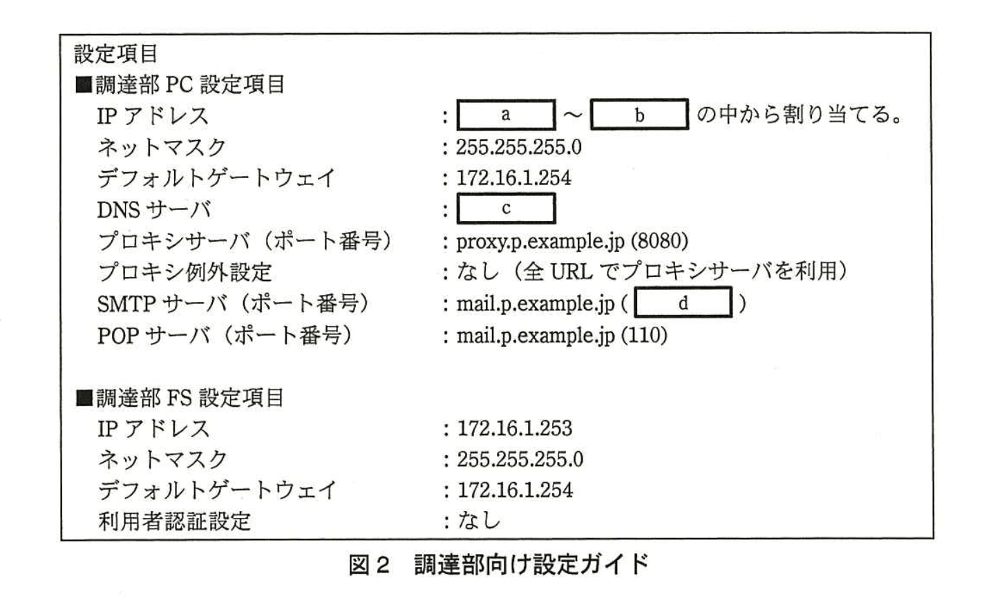 応用情報技術者試験（平成25年度 秋期 午後 問04 図02）