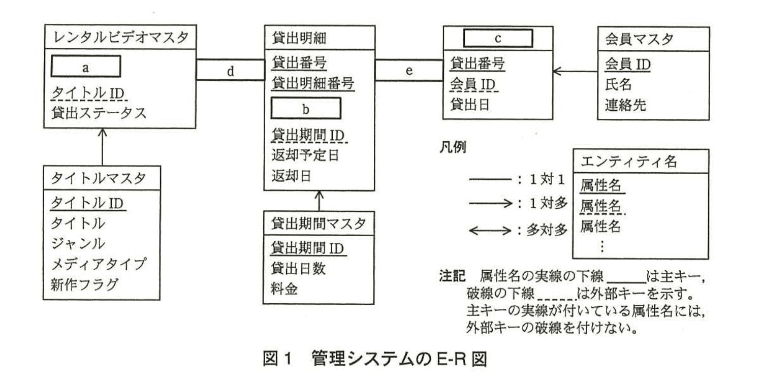 応用情報技術者試験（平成25年度 秋期 午後 問05 図01）