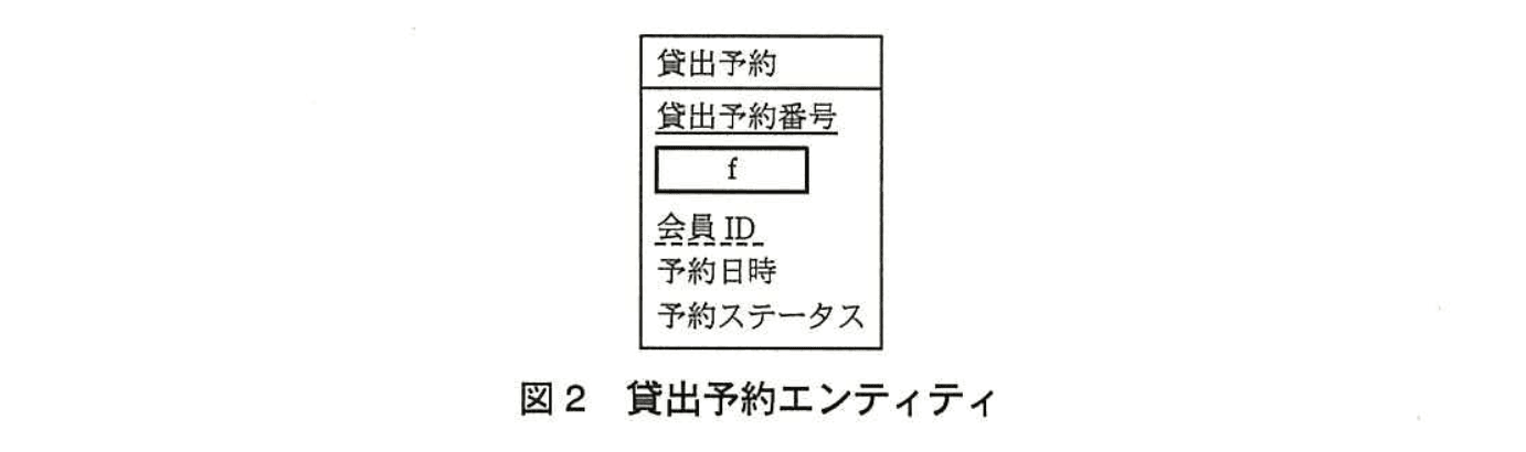 応用情報技術者試験（平成25年度 秋期 午後 問05 図02）