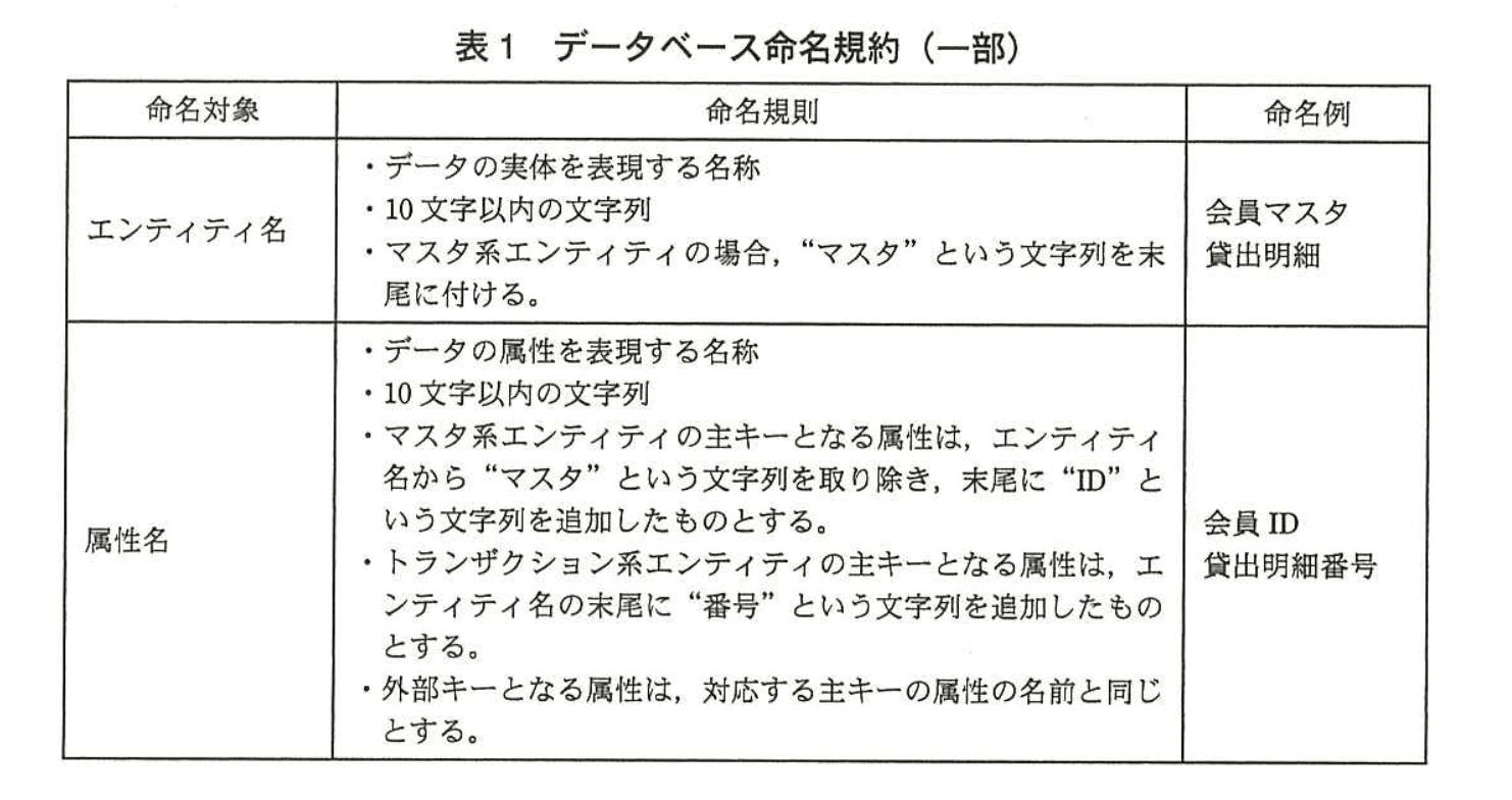 応用情報技術者試験（平成25年度 秋期 午後 問05 表01）
