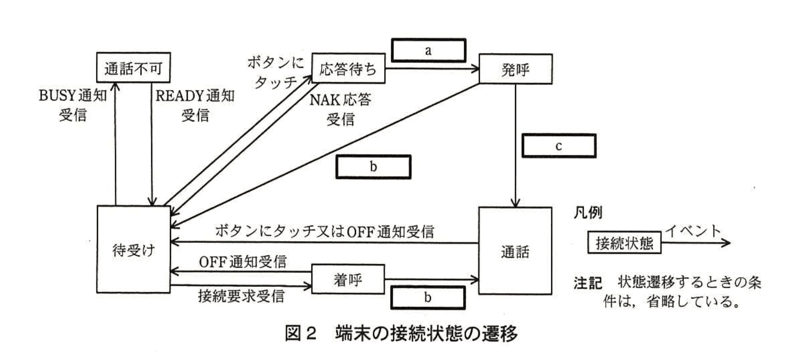 応用情報技術者試験（平成25年度 秋期 午後 問06 図02）