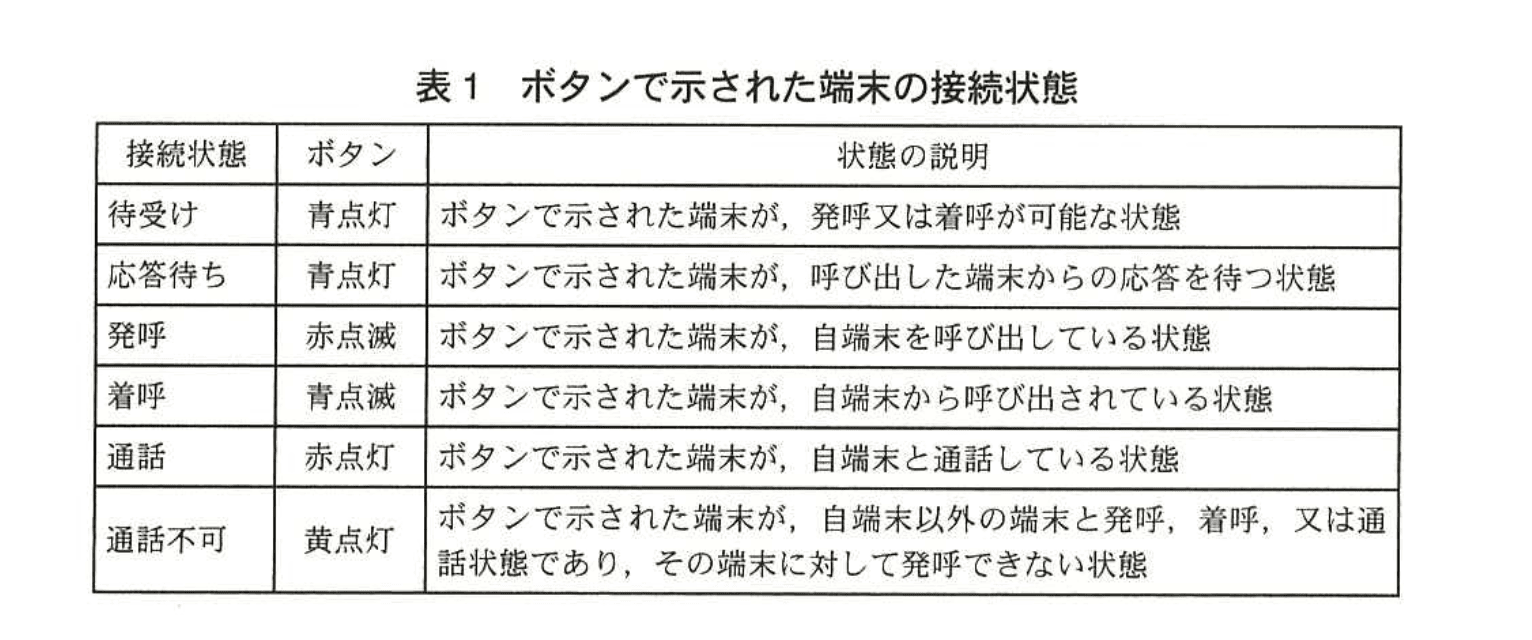 応用情報技術者試験（平成25年度 秋期 午後 問06 表01）