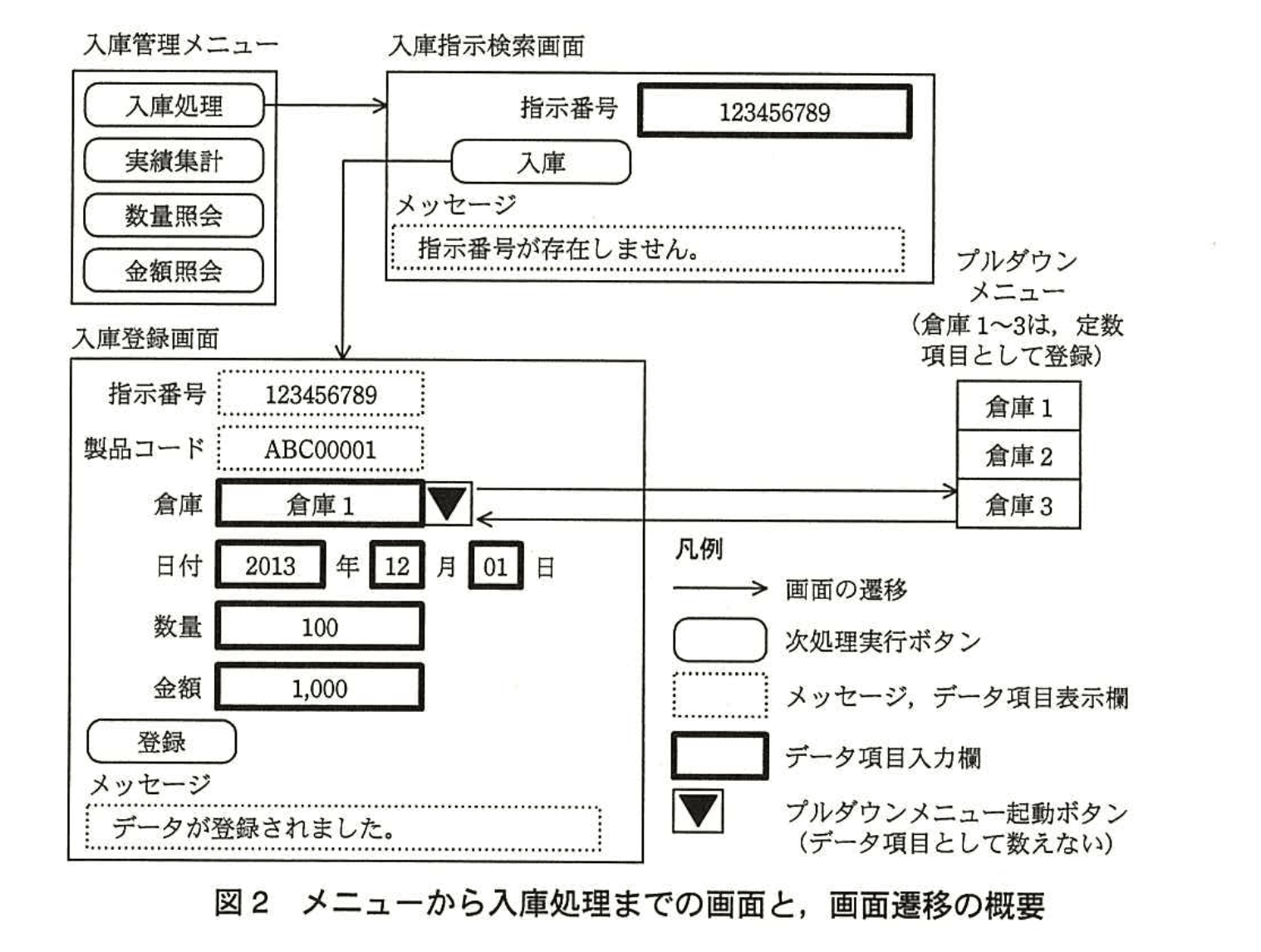 応用情報技術者試験（平成25年度 秋期 午後 問07 図02）