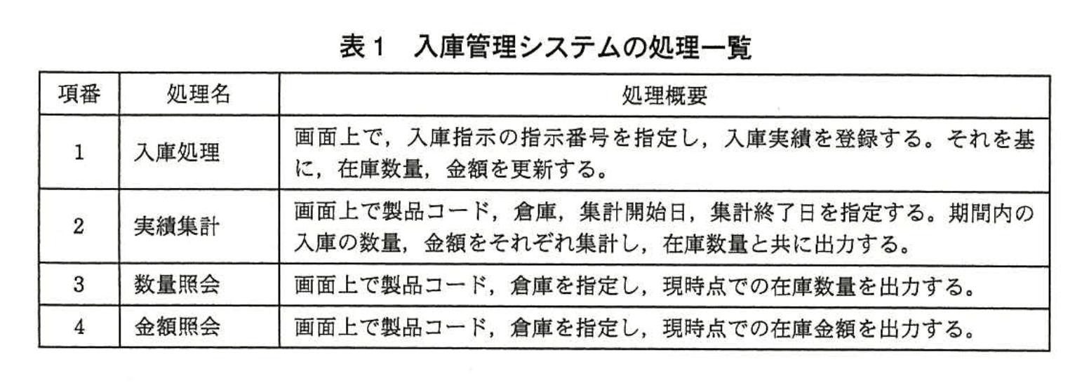 応用情報技術者試験（平成25年度 秋期 午後 問07 表01）