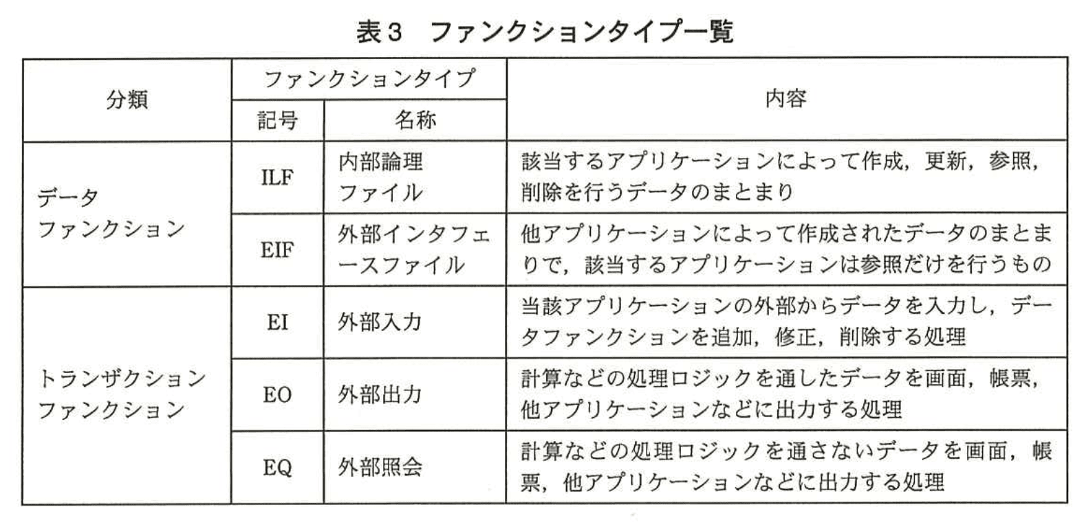 応用情報技術者試験（平成25年度 秋期 午後 問07 表03）
