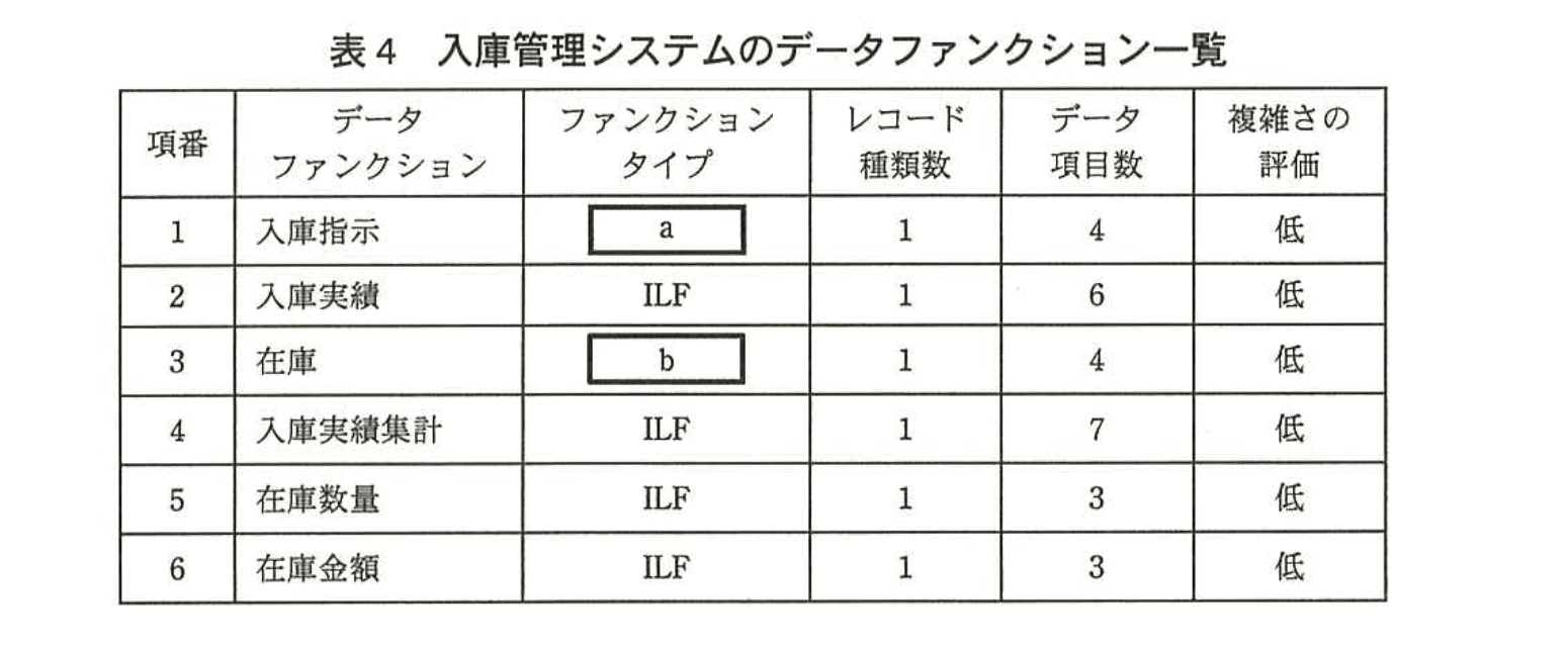 応用情報技術者試験（平成25年度 秋期 午後 問07 表04）