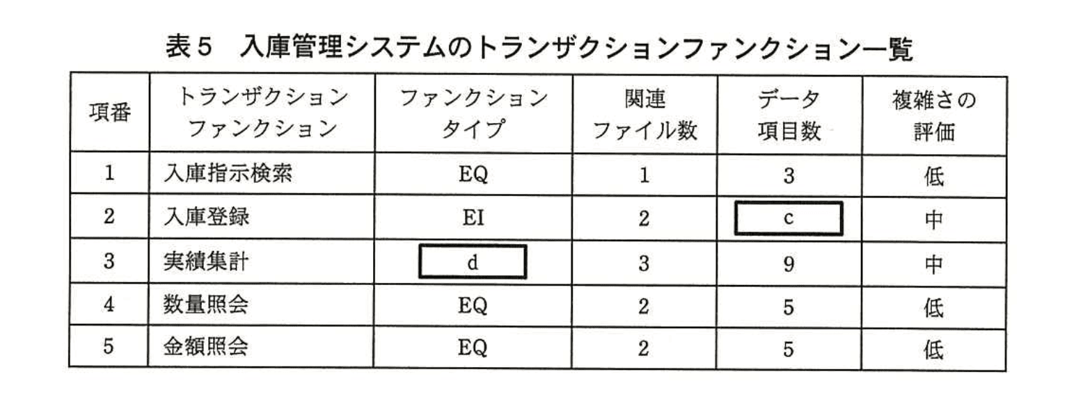 応用情報技術者試験（平成25年度 秋期 午後 問07 表05）