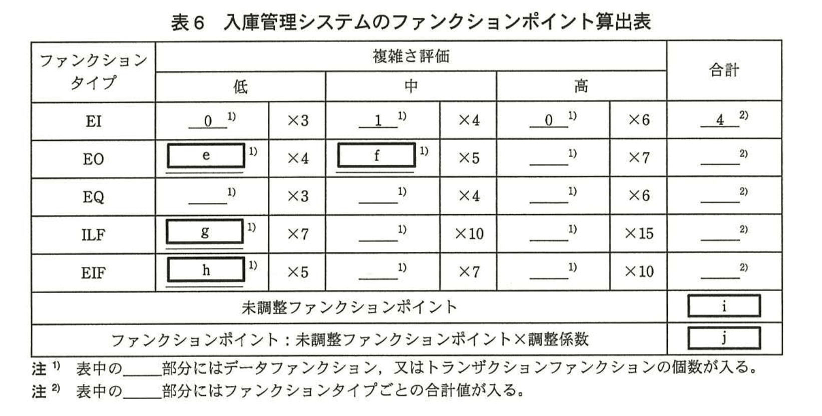 応用情報技術者試験（平成25年度 秋期 午後 問07 表06）