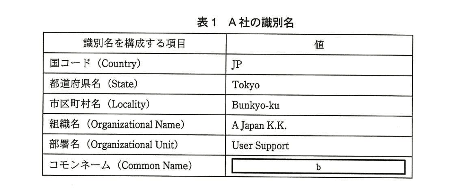 応用情報技術者試験（平成25年度 秋期 午後 問08 表01）