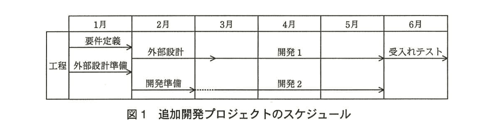 応用情報技術者試験（平成25年度 秋期 午後 問09 図01）