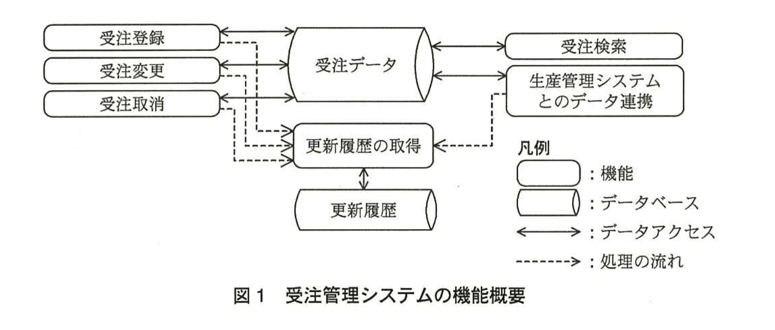 応用情報技術者試験(平成25年度 秋期 午後 問10 図01)