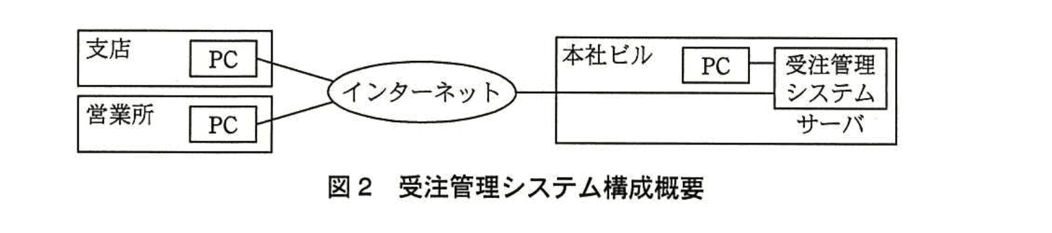 応用情報技術者試験(平成25年度 秋期 午後 問10 図02)