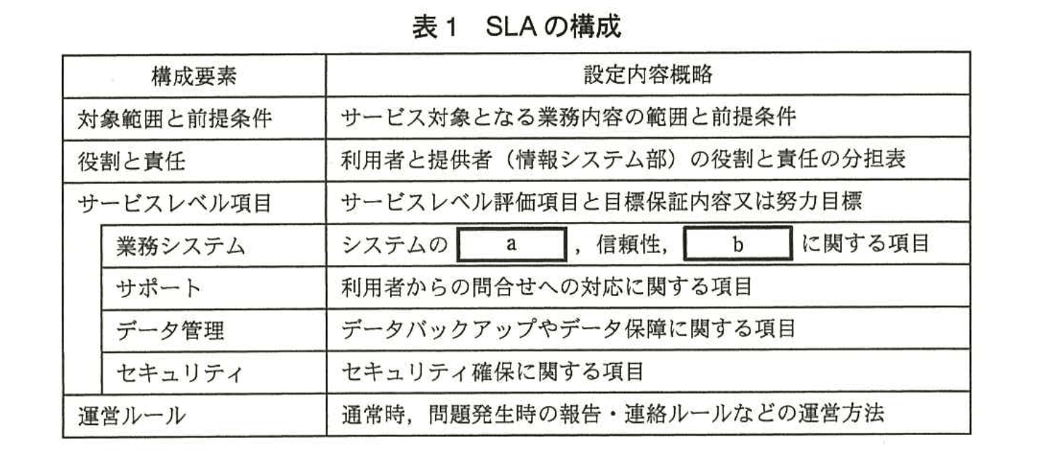 応用情報技術者試験(平成25年度 秋期 午後 問10 表01)