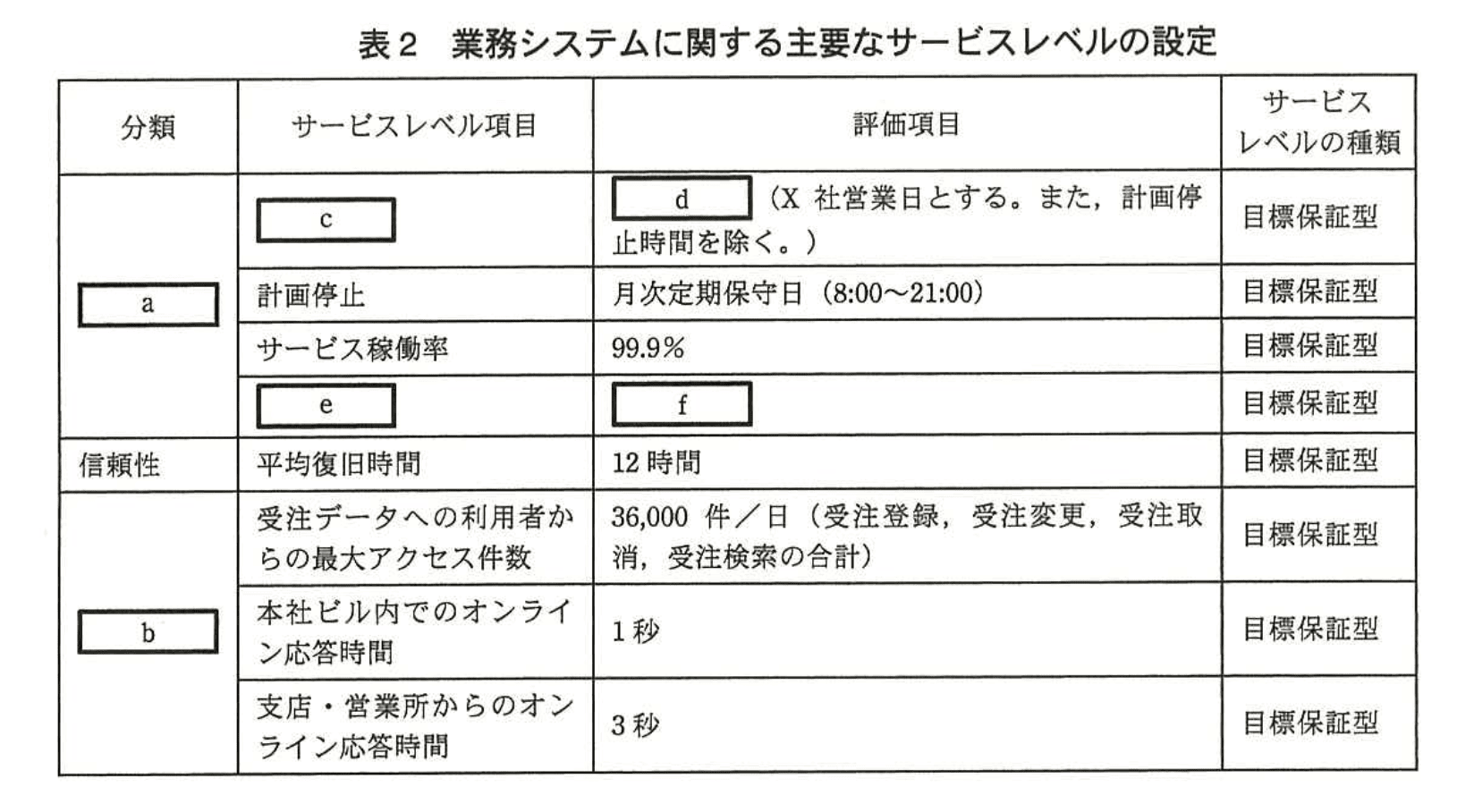 応用情報技術者試験(平成25年度 秋期 午後 問10 表02)
