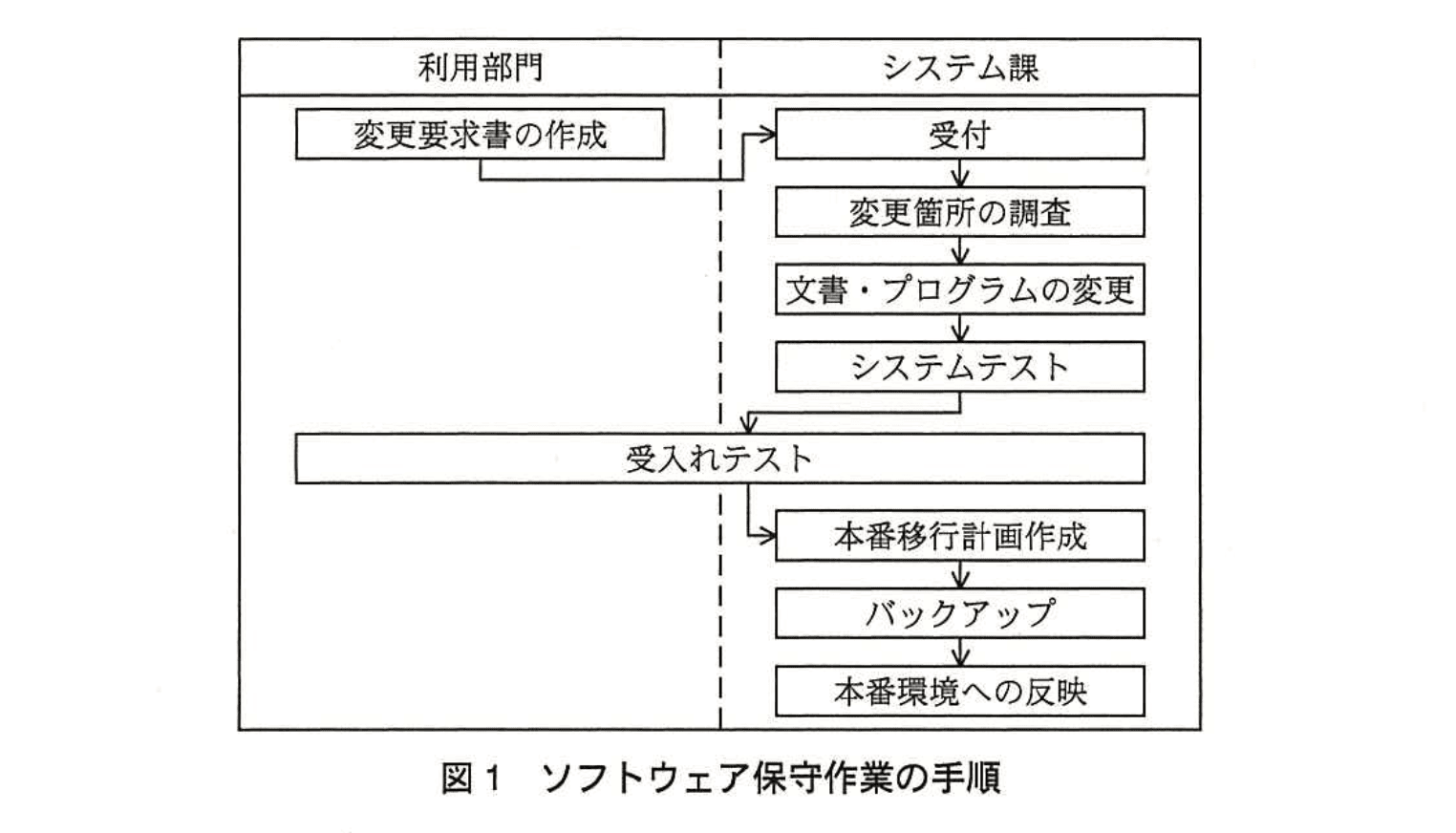 応用情報技術者試験（平成25年度 秋期 午後 問11 図01）