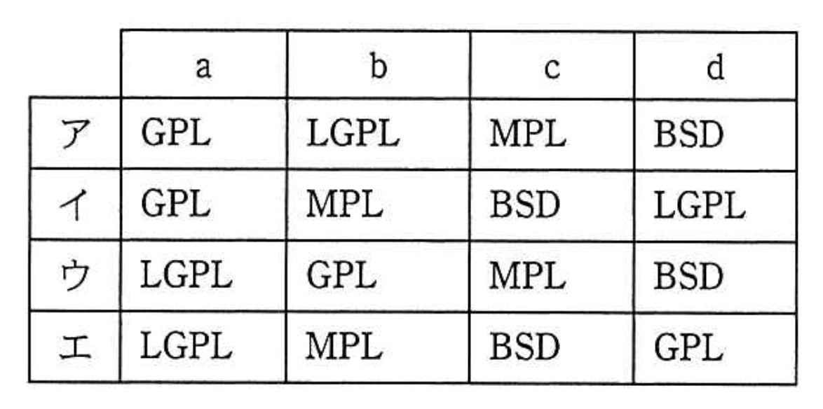 応用情報技術者 2013年 秋期 午前2 問21の選択肢の画像