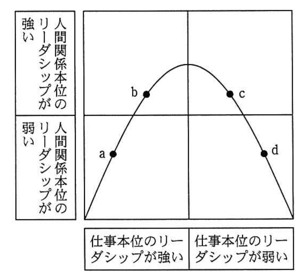 応用情報技術者 2013年 秋期 午前2 問74の問題画像