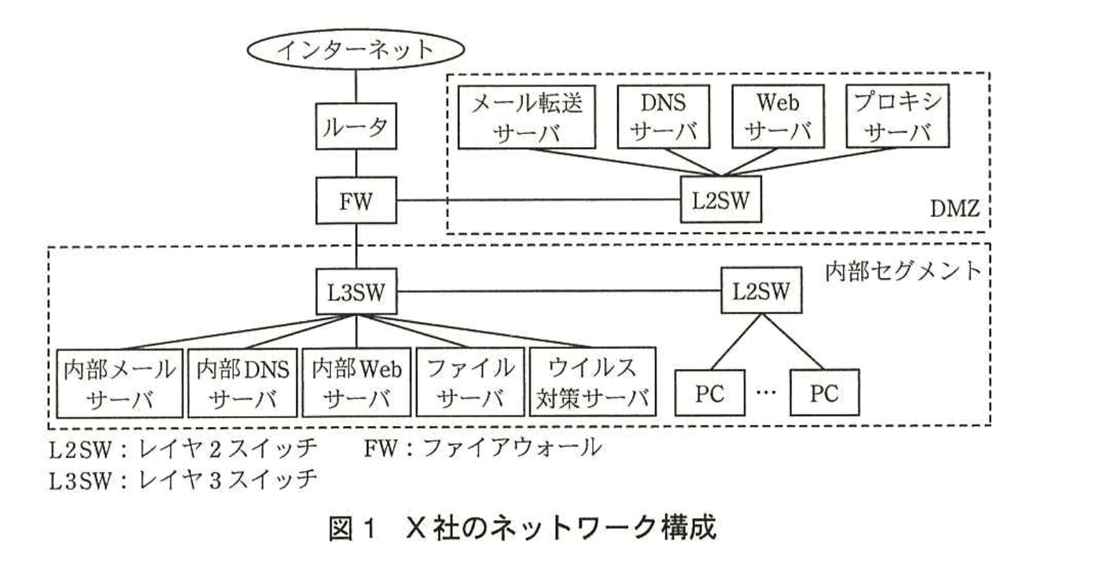 応用情報技術者試験(平成26年度 秋期 午後 問01 図01)