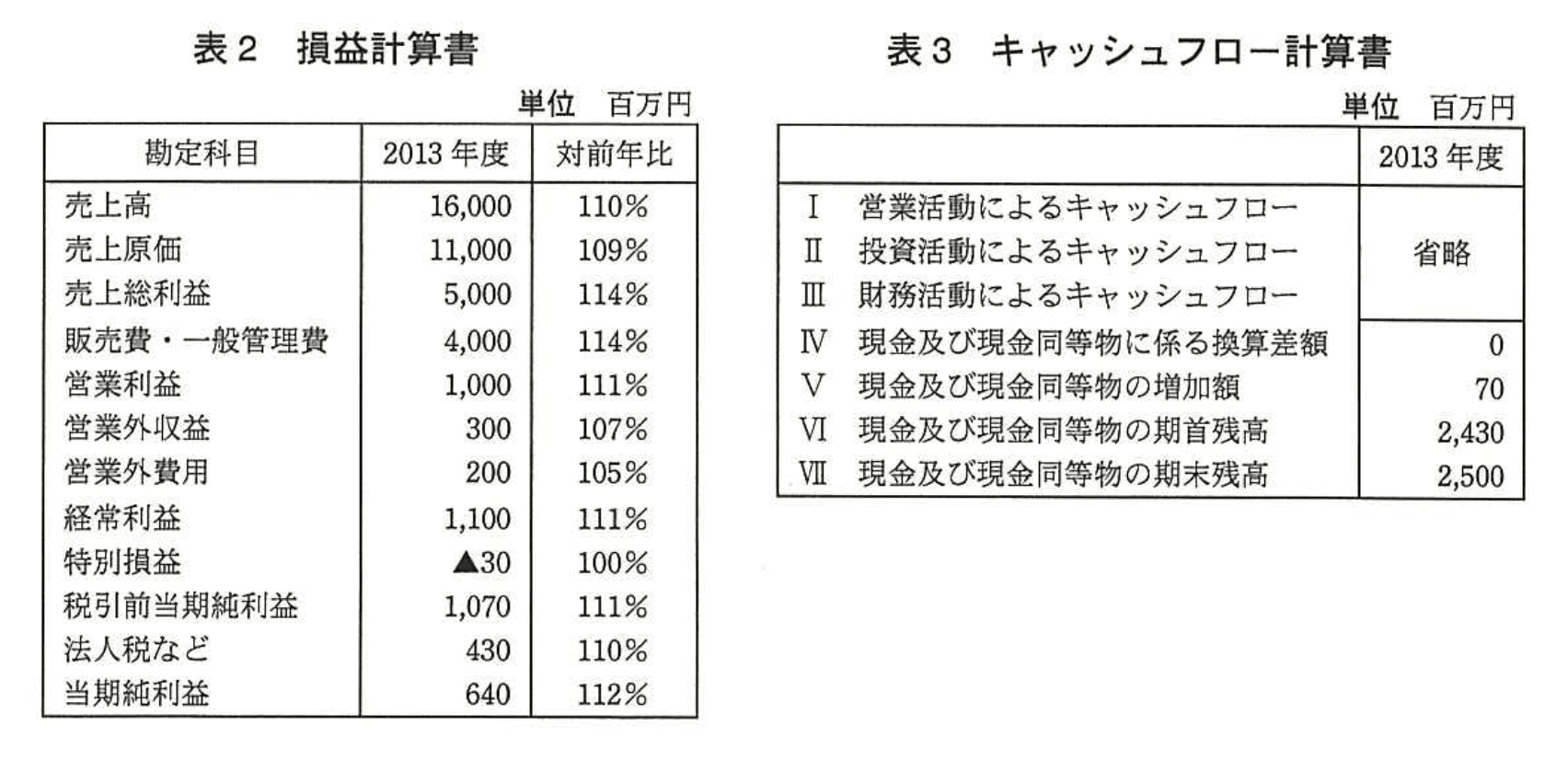 応用情報技術者試験（平成26年度 秋期 午後 問02 表2、3）