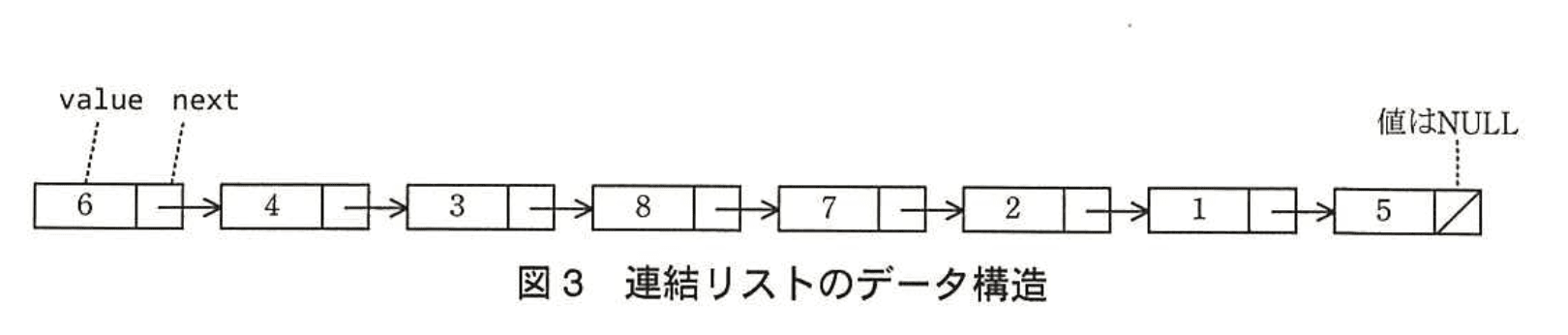 応用情報技術者試験（平成26年度 秋期 午後 問03 図03）