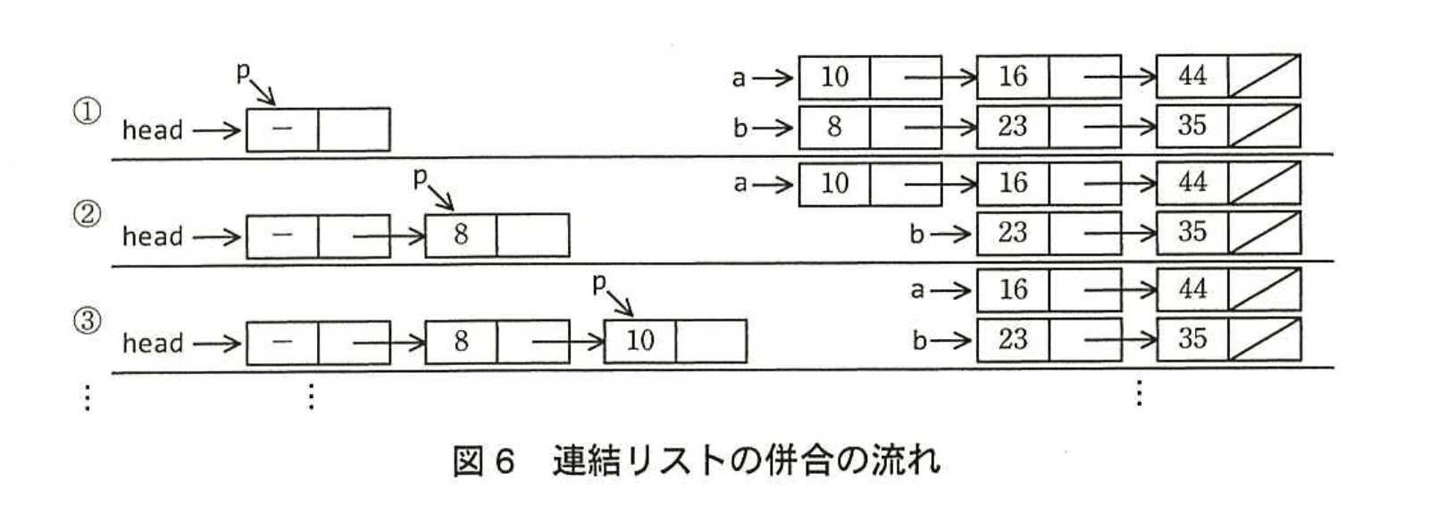 応用情報技術者試験（平成26年度 秋期 午後 問03 図06）
