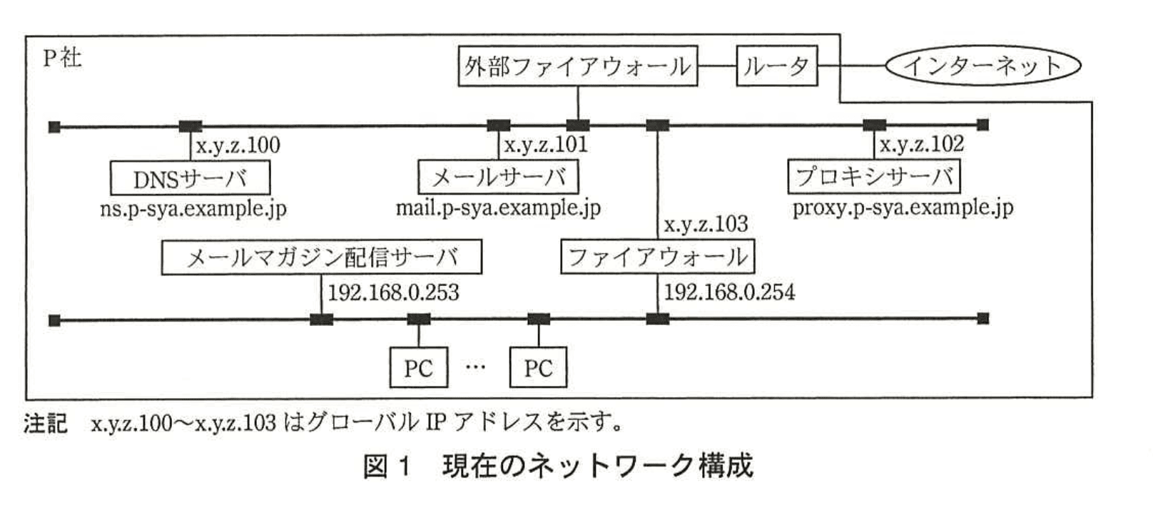 応用情報技術者試験(平成26年度 秋期 午後 問05 図01)
