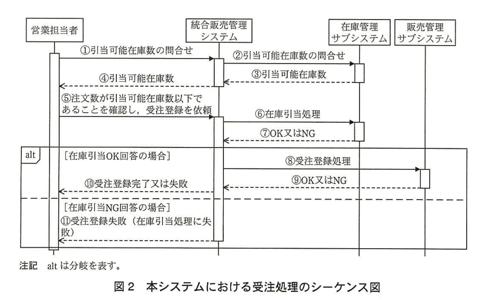 応用情報技術者試験（平成26年度 秋期 午後 問06 図02）