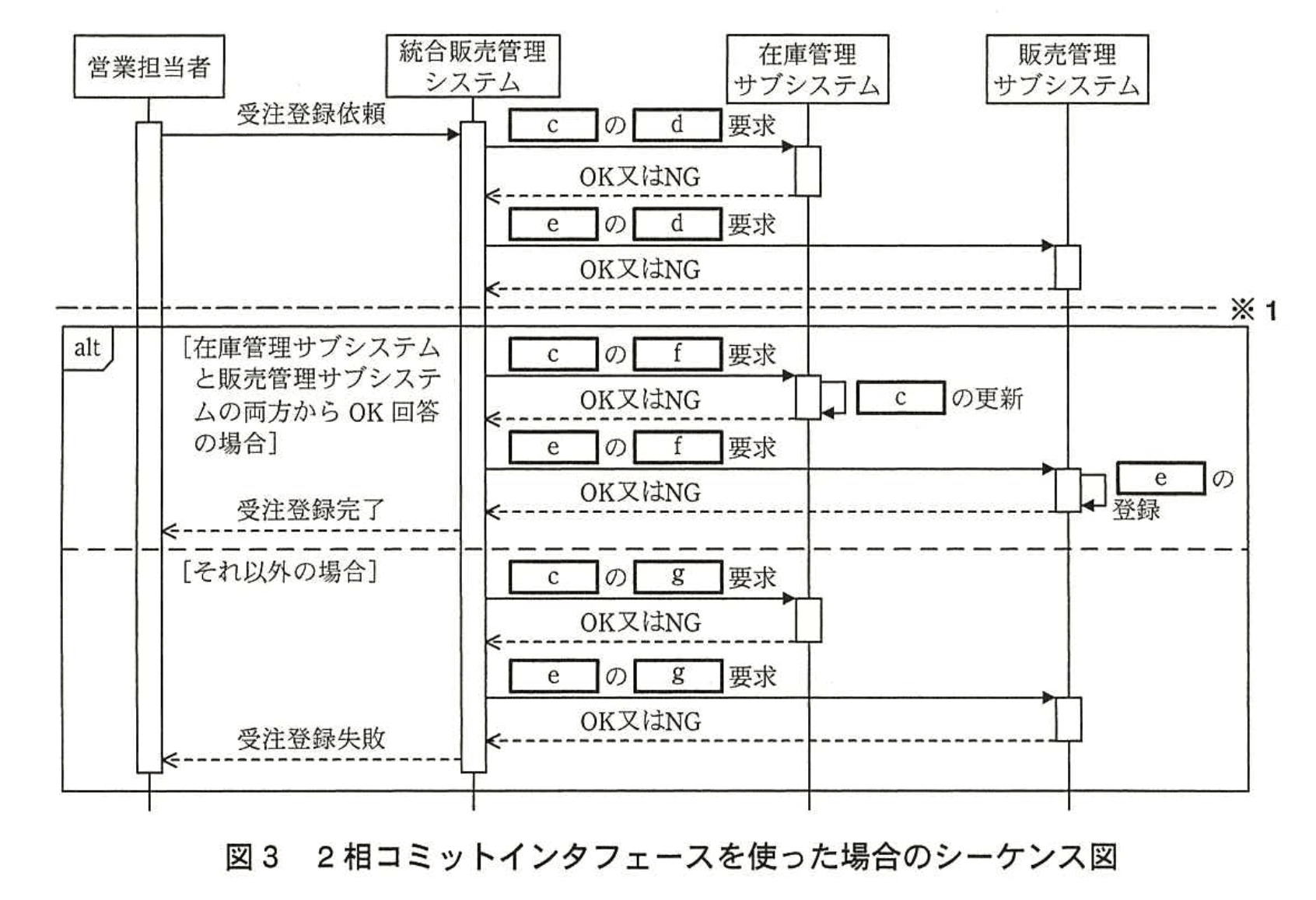 応用情報技術者試験（平成26年度 秋期 午後 問06 図03）