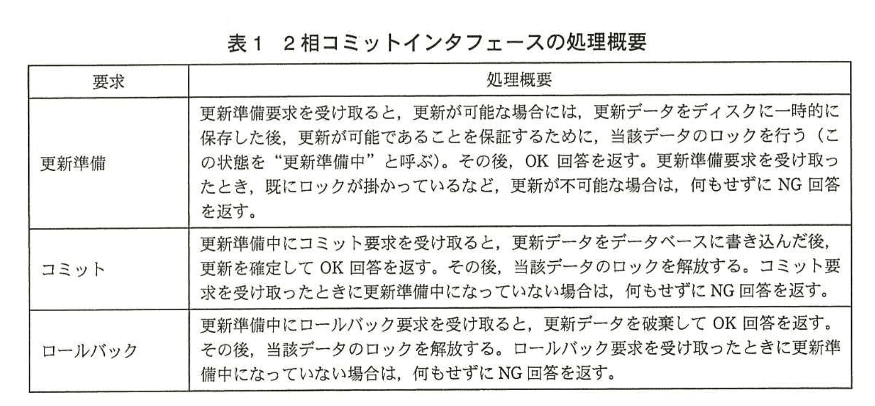 応用情報技術者試験（平成26年度 秋期 午後 問06 表01）