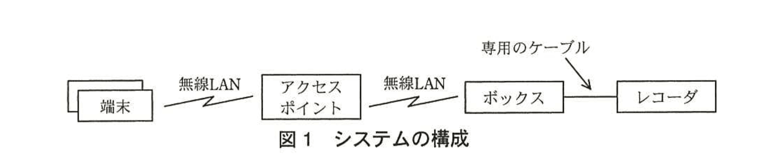 応用情報技術者試験（平成26年度 秋期 午後 問07 図01）