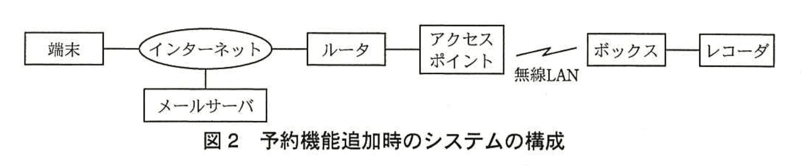 応用情報技術者試験（平成26年度 秋期 午後 問07 図02）