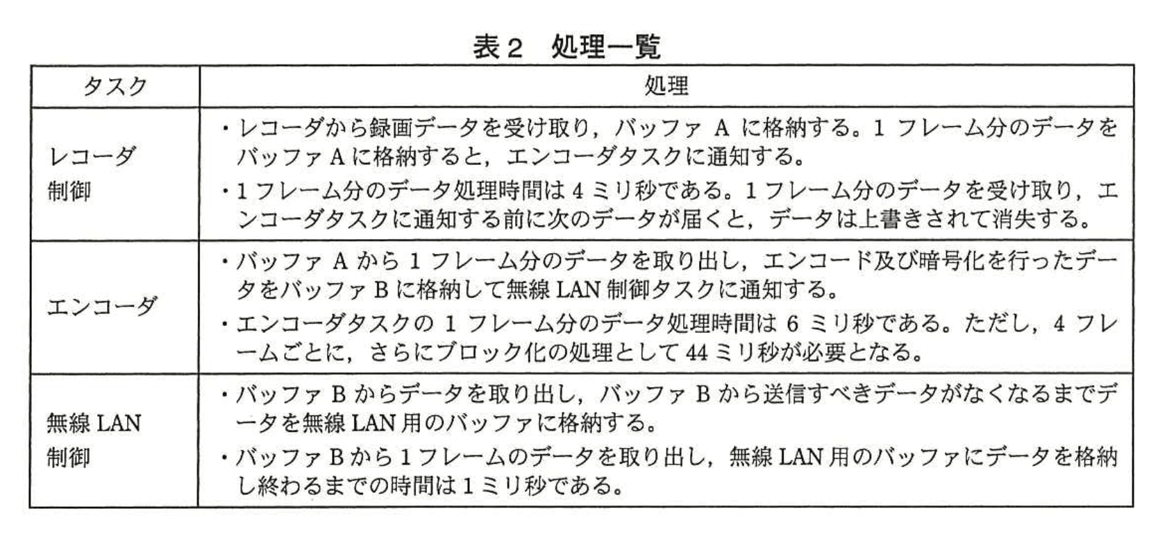 応用情報技術者試験（平成26年度 秋期 午後 問07 表02）